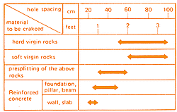 Crackit hole design parameters